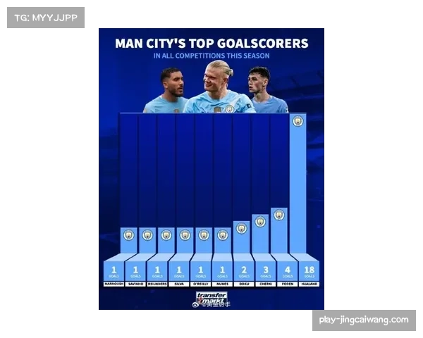 哈兰德14球领跑射手榜,切尔西本赛季英超已领4红牌公平竞赛垫底 哈兰德14球领跑射手榜,切尔西本赛季英超已领4红牌公平竞赛垫底