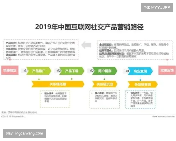 社交媒体数据反哺营销策略,优化内容创作与投放效果 社交媒体数据反哺营销策略,优化内容创作与投放效果