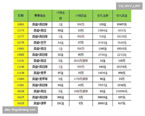 意甲圣诞赛程收视率创新高,全球转播覆盖扩大 意甲圣诞赛程收视率创新高,全球转播覆盖扩大